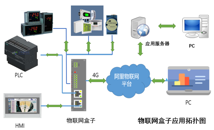 支持高層決策、中層控制、基層運作的集成化人機管理系統(tǒng)